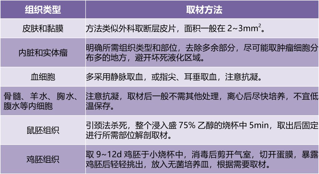 《【干货】细胞培养的良心操作！》