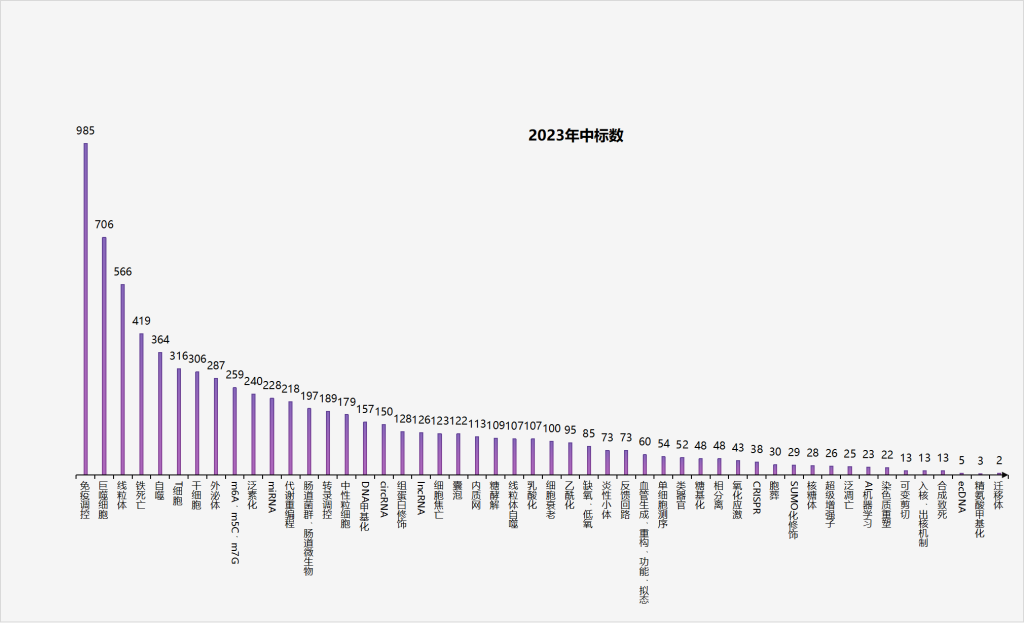 《国自然热点之巨噬细胞的研究思路》