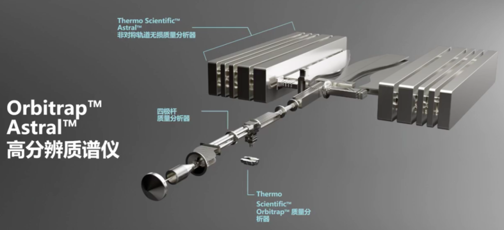 《新一代高分辨率Orbitrap Astral如何引领蛋白质组学研究》