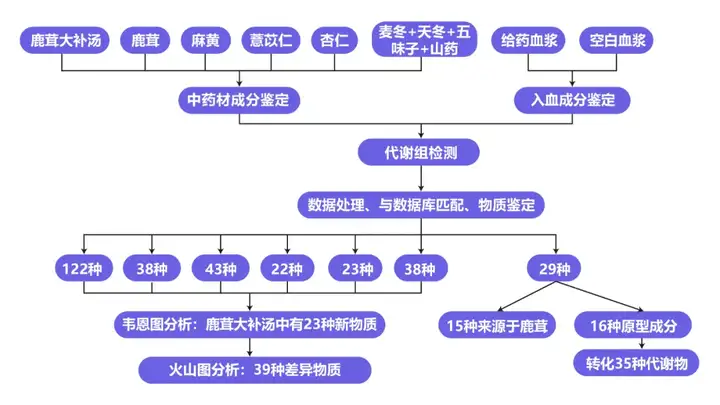 《从经典文献案例看中药入血的研究思路》