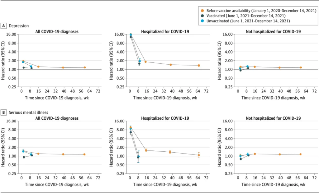 《JAMA子刊：科学家首次发现，接种新冠疫苗可以减轻新冠对精神健康的有害影响！》