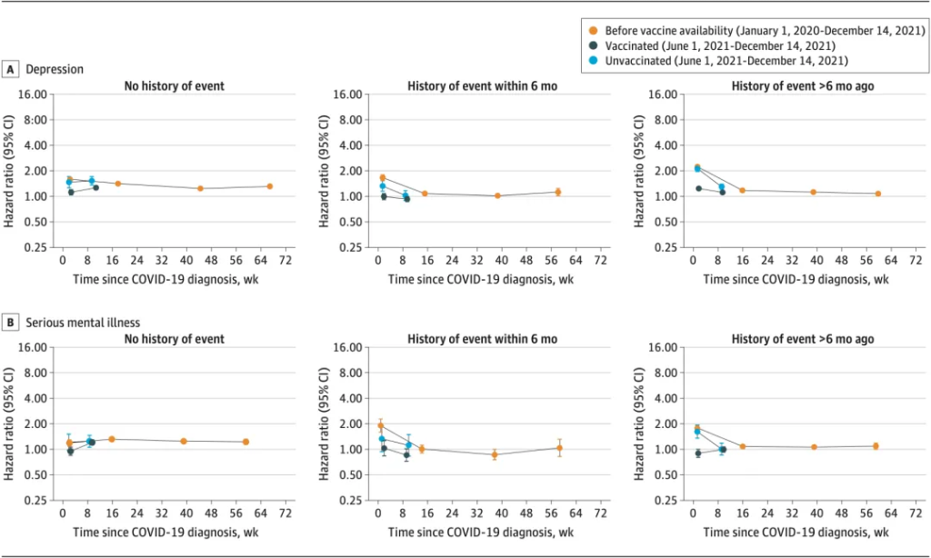 《JAMA子刊：科学家首次发现，接种新冠疫苗可以减轻新冠对精神健康的有害影响！》