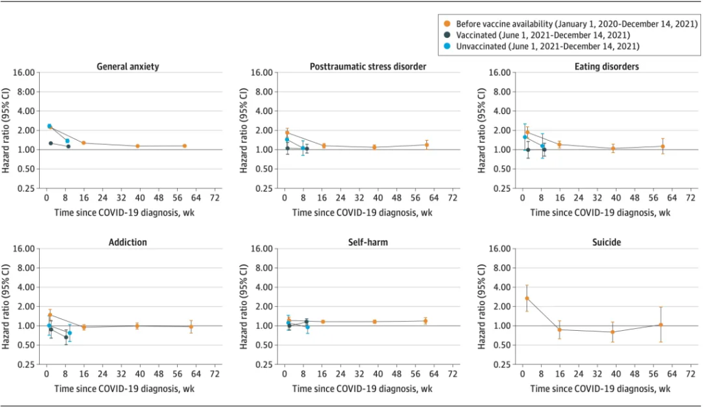 《JAMA子刊：科学家首次发现，接种新冠疫苗可以减轻新冠对精神健康的有害影响！》